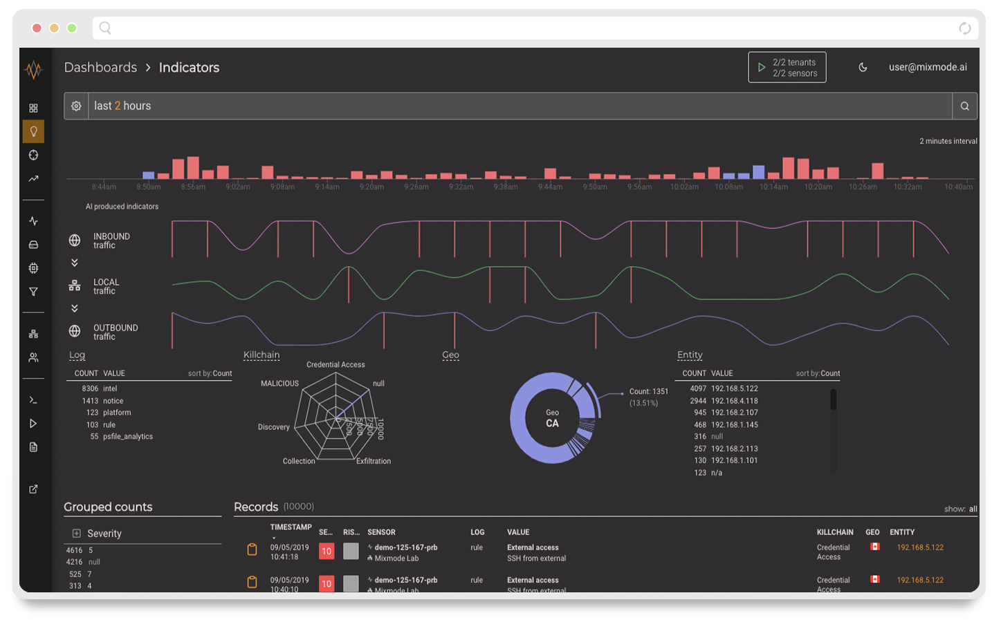 mixmode-screen-shot-indicators (1)