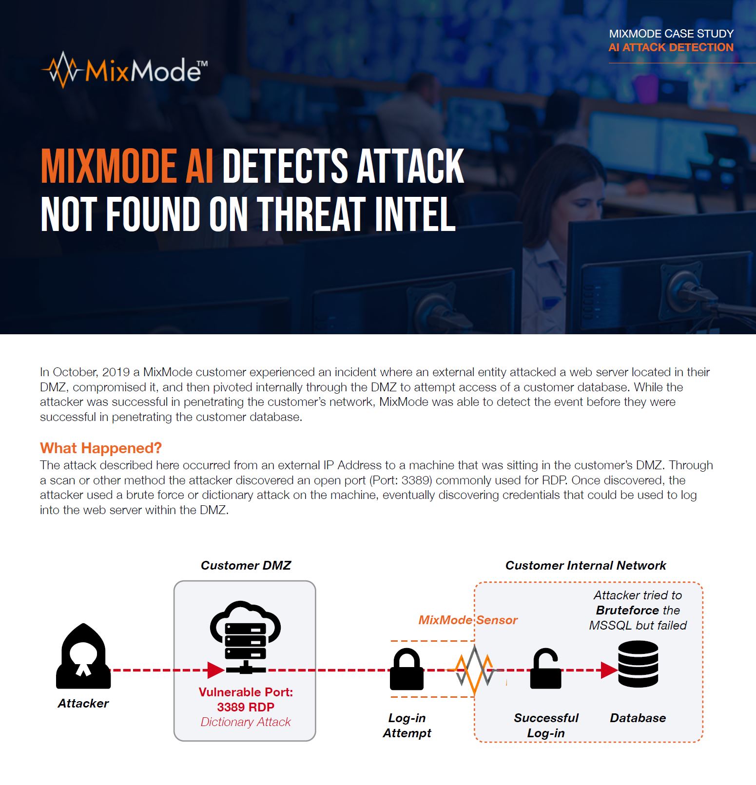 Case Study - MixModeAI Detects Attack Not Found on Threat Intel