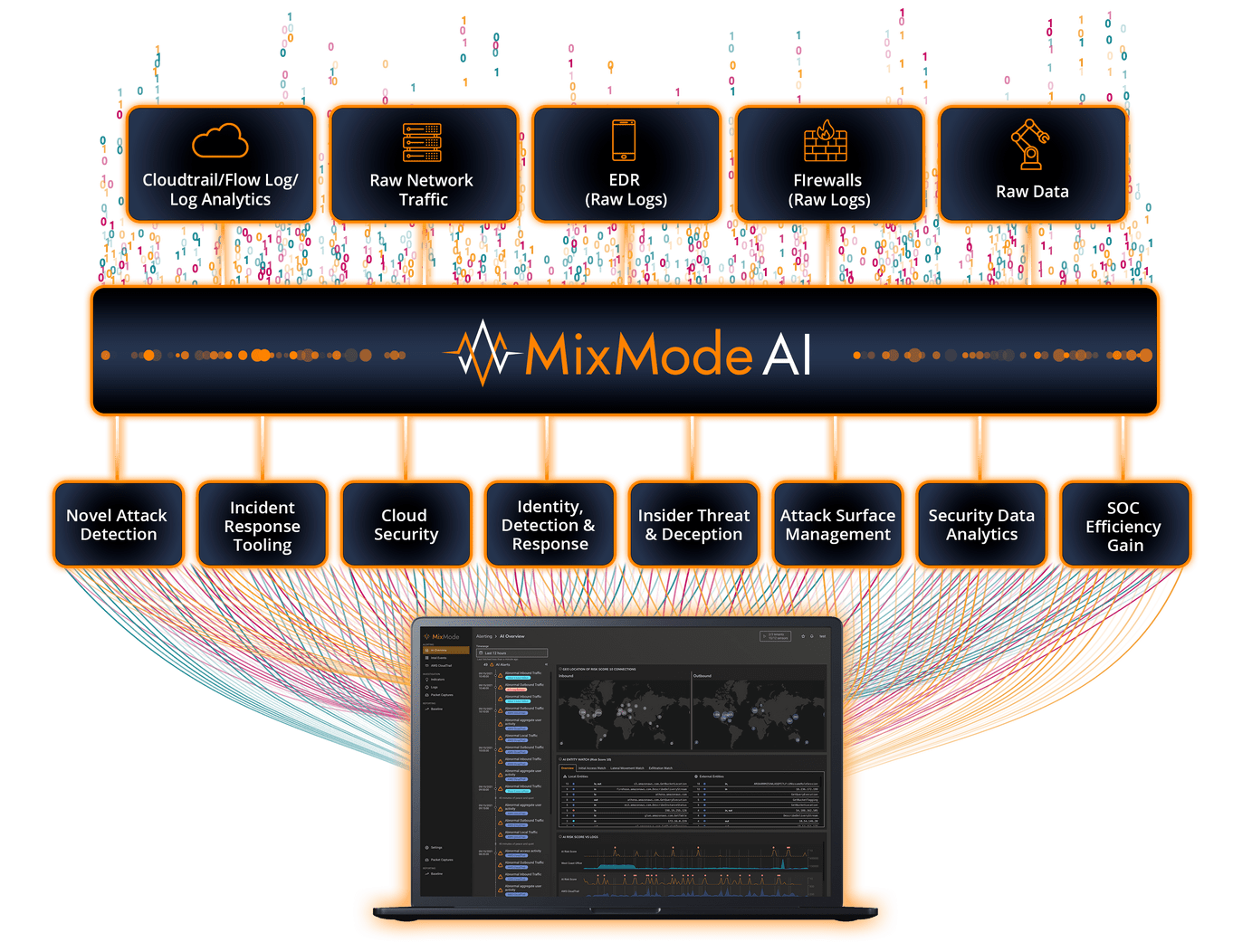 MixMode - AI Powered Cybersecurity Platform for Threat Detection and  Response