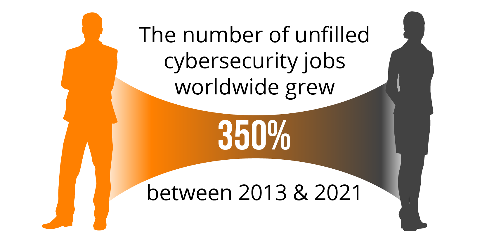 2022 Cybersecurity Statistics You Should Know About Security Boulevard 5939