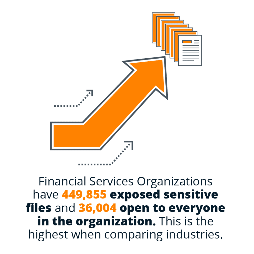 types of financial services