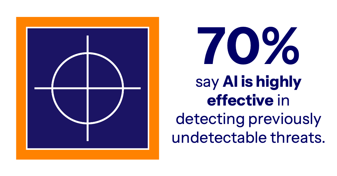 6-Usage for AI Threat Detection