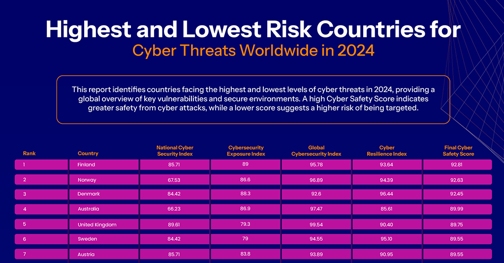 Thumbnail-Cyber-Threats-Worldwide-2024